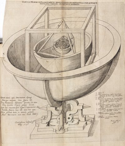 Keplerowski model wszechświata autorstwa Frederick (attr. to) Barnard