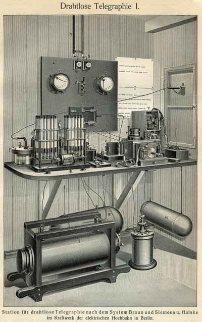 Postęp telekomunikacji: tablica naukowo-techniczna przedstawiająca starą stację telegraficzną. Ilustracja zaczerpnięta z „” Meyers Grosses Konversations - Lexikon””” 1904. Bibliographers Institut, Leipzig und Wien autorstwa Ferdinand Georg Waldmuller