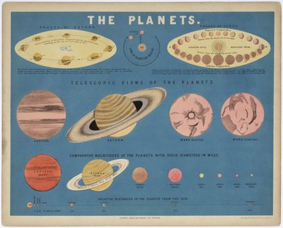 Planety", ok. 1860 r. autorstwa John Pardon