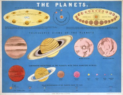 Planety”, ok. 1860 autorstwa Frederick (attr. to) Barnard