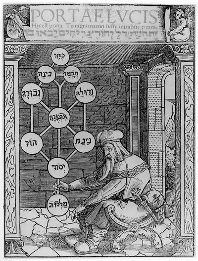 Żydowski kabalista trzymający sefirową kopię ilustracji z Portae Lucis autorstwa Paula Riciusa, Augsburg 1516, użytej w Historii magii, opublikowanej pod koniec XIX wieku autorstwa after German School