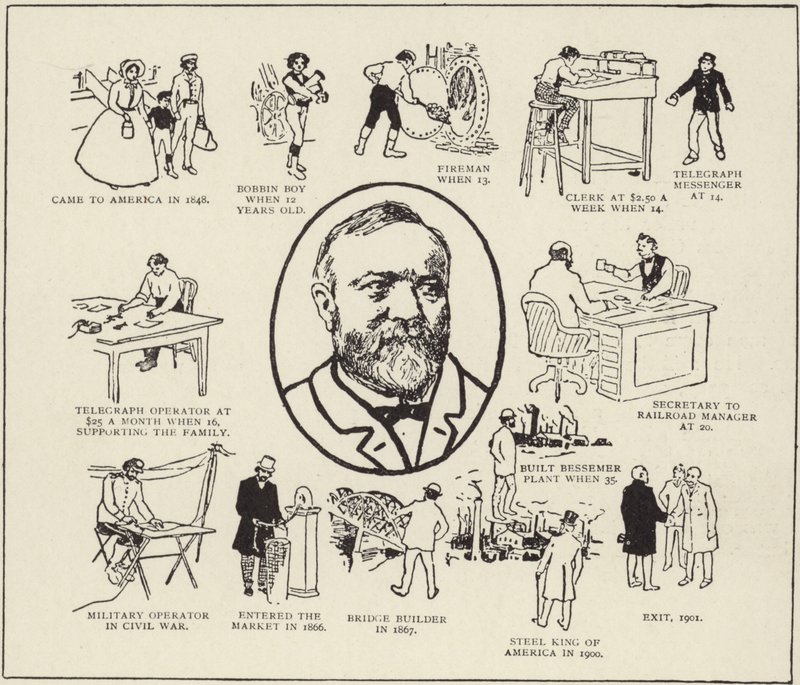Historia pana Andrew Carnegie autorstwa American School