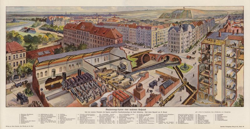 System kanalizacyjny nowoczesnego miasta, Schoeneberg, Niemcy (kolorowa litografia) autorstwa August (after) Dressel