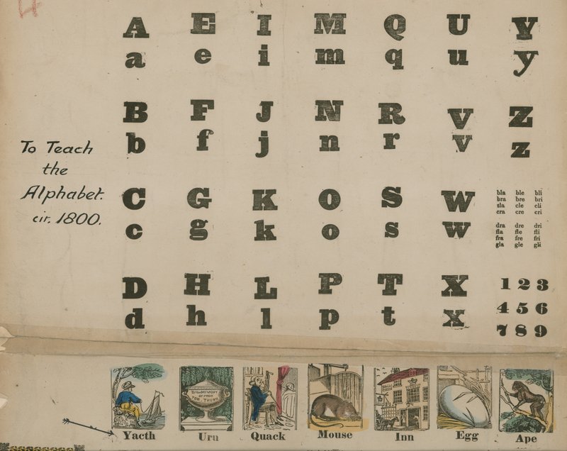 Alfabet od A do Z, około 1800 autorstwa English School