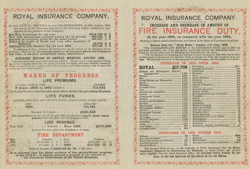 Reklama dla Royal Insurance Company autorstwa English School