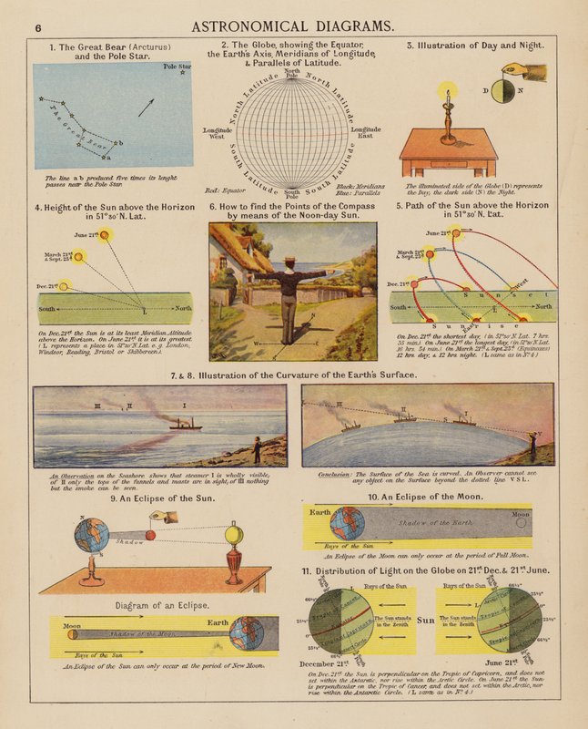 Schematy astronomiczne (kolorowe litografie) autorstwa English School