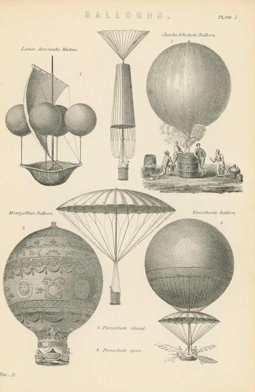 Balony autorstwa English School