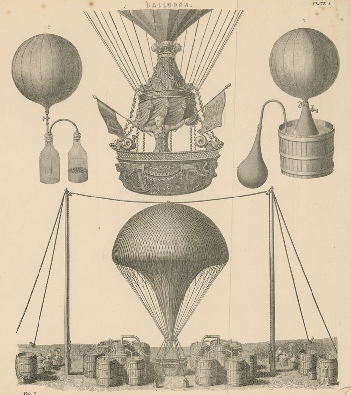 Balony autorstwa English School