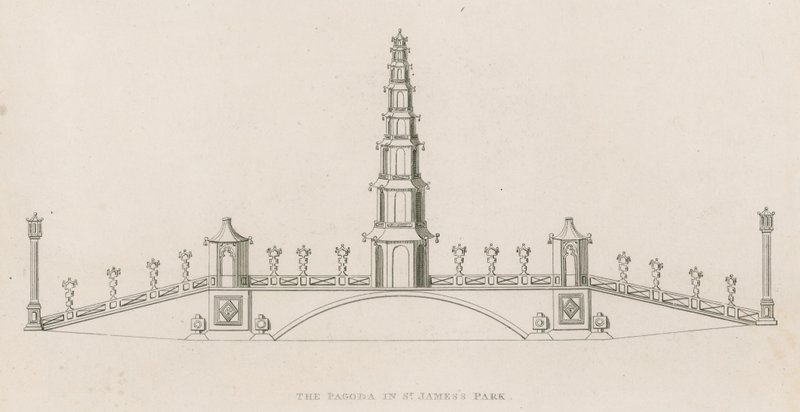 Chińska pagoda i most, St James