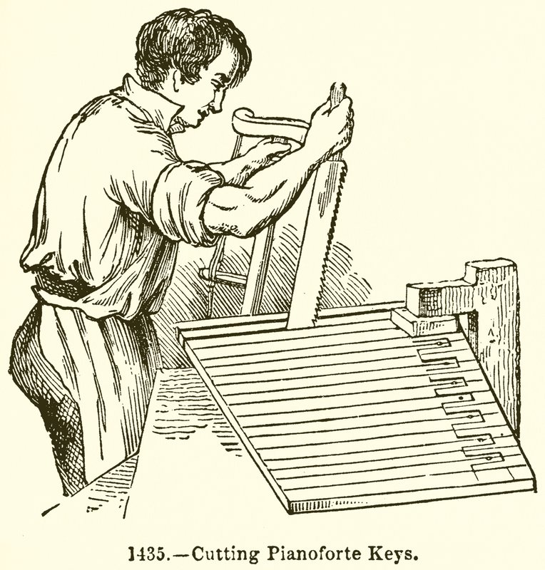 Cięcie klawiszy Pianoforte autorstwa English School