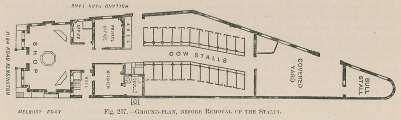 Plan terenu Holland Park Dairy przed usunięciem straganów autorstwa English School