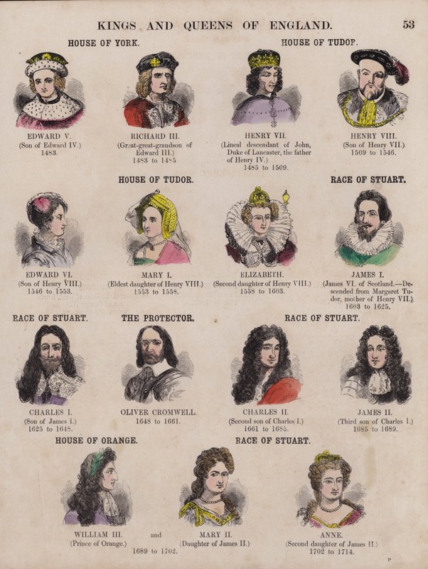 Kings and Queens of England oraz ich dynastie (kolorowe grawerowanie) autorstwa English School