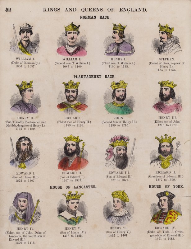 Kings and Queens of England oraz ich dynastie (kolorowe grawerowanie) autorstwa English School