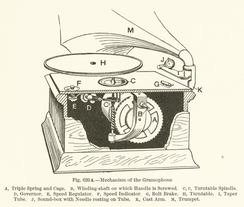 Mechanizm gramofonu autorstwa English School