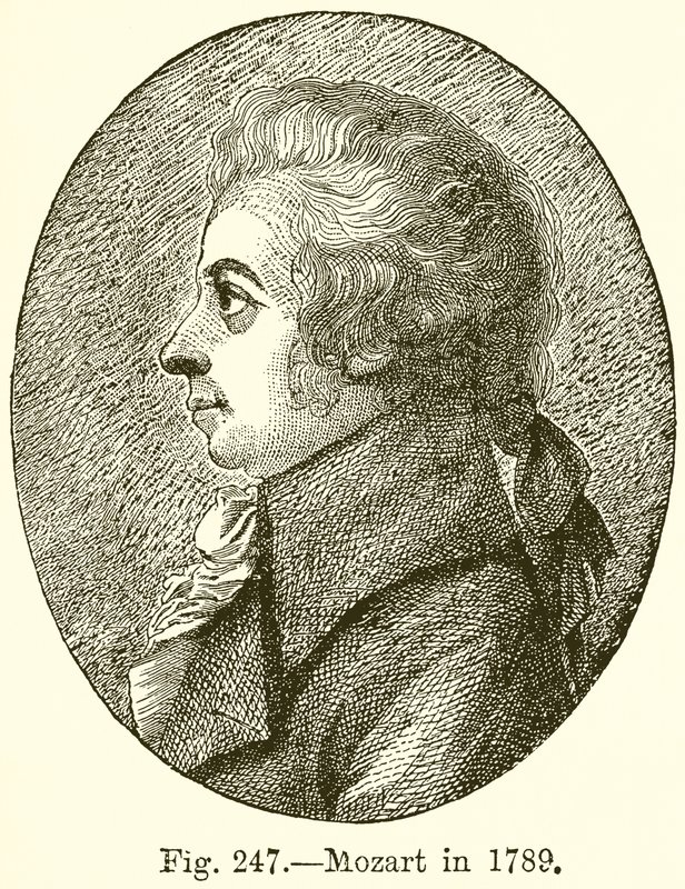 Mozart w 1789 autorstwa English School