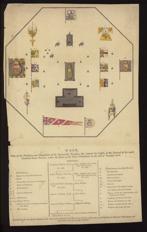 Plan pogrzebu admirała Lorda Nelsona, Katedra św. Pawła, Londyn, 9 stycznia 1806 (kolorowe grawerowanie) autorstwa English School