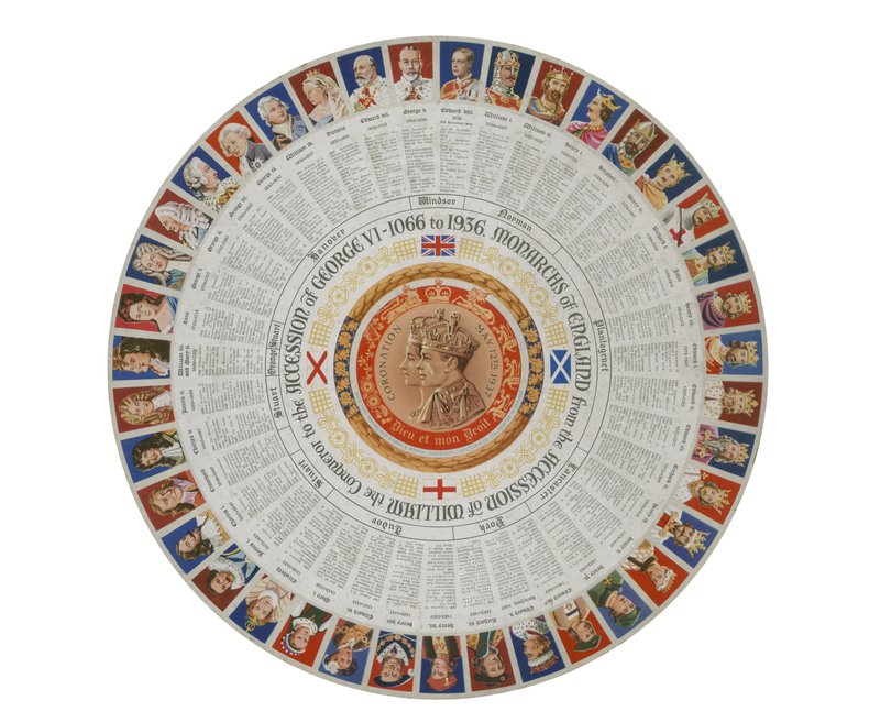 Okrągła tarcza przedstawiająca monarchów Anglii od 1066 do 1936 roku (kolorowa litografia) autorstwa English School