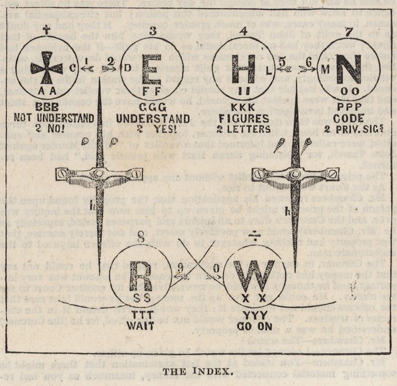 The Great Western Electric Telegraph: Indeks autorstwa English School