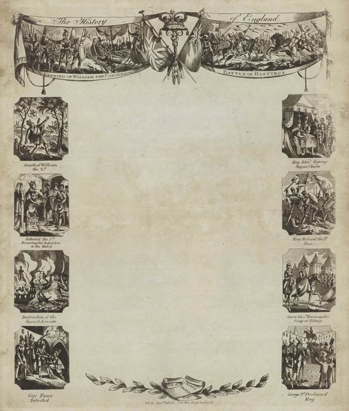 Historia Anglii autorstwa English School