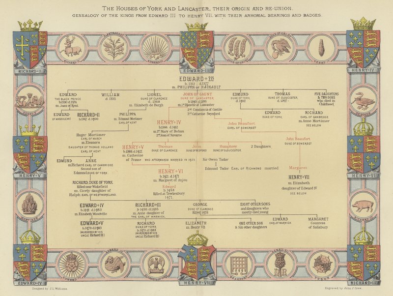 Domy Yorku i Lancaster, ich pochodzenie i ponowne zjednoczenie, genealogia królów od Edwarda III do Henryka VII, z ich herbami i odznakami autorstwa English School