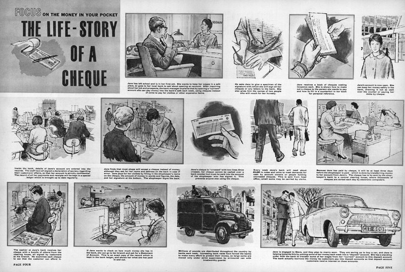 Historia czeku, 1964 autorstwa English School