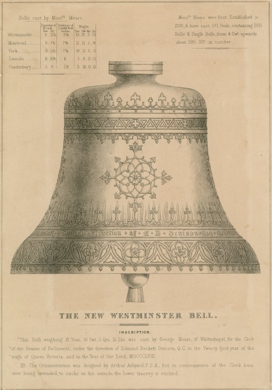 Nowy Westminster Bell (Big Ben) autorstwa English School