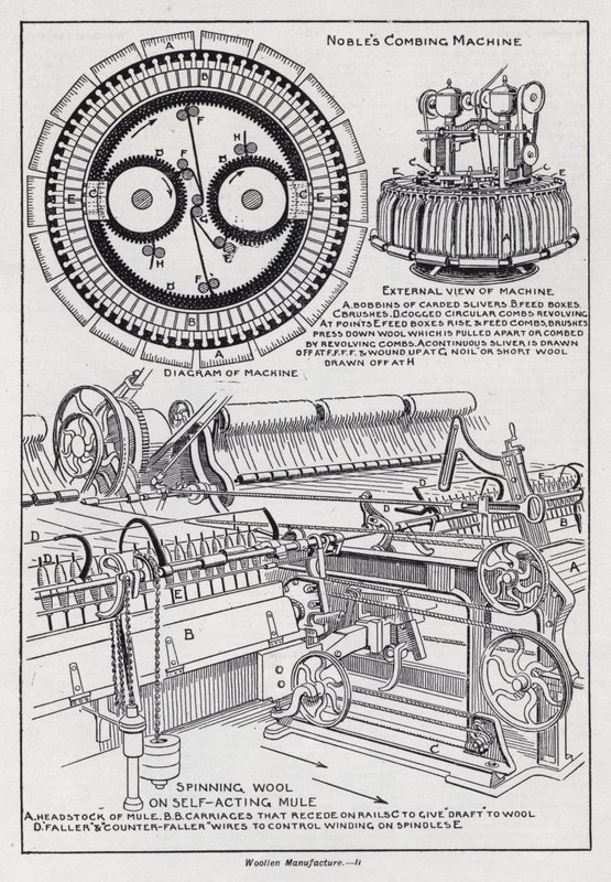 Produkcja wollenowa (litografia) autorstwa English School