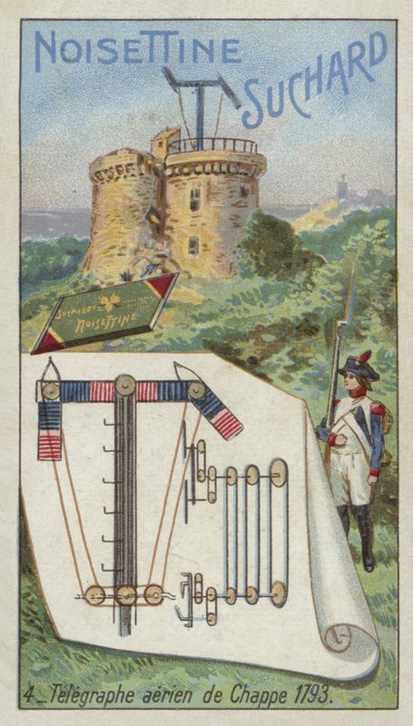 Telegraf Chappesa, 1793 autorstwa European School