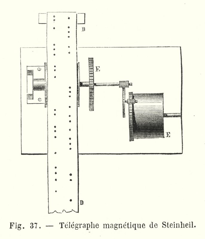 Telegraf magnetyczny Steinheil (grawerunek) autorstwa European School