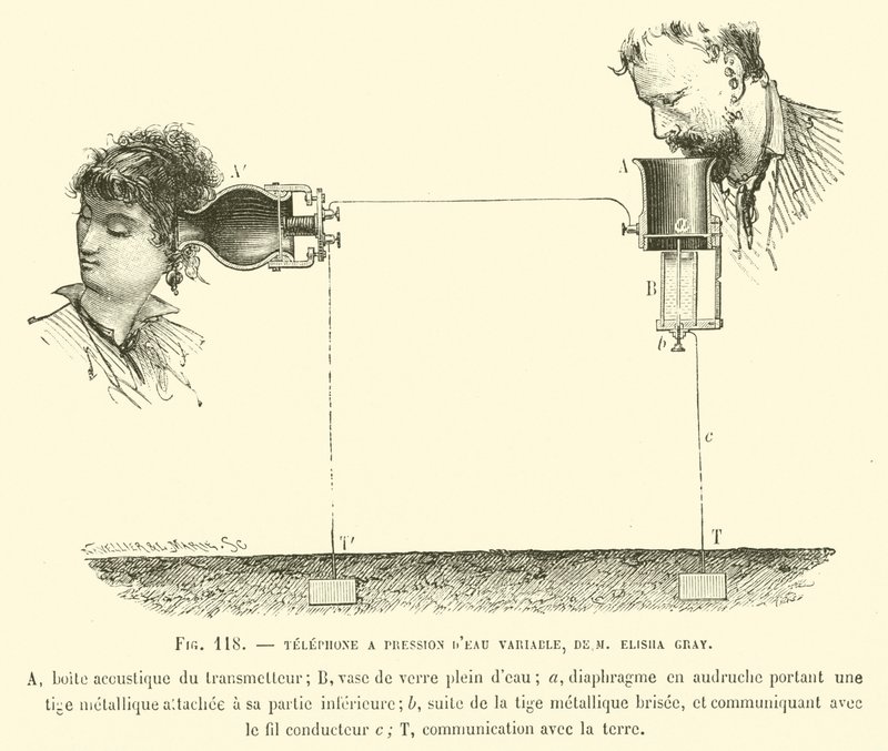 Telefon A Pression Deau Variable, De M Elisha Grey autorstwa French School
