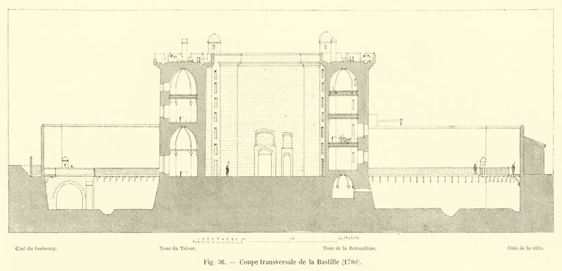 Przekrój Bastylii, 1780 autorstwa French School