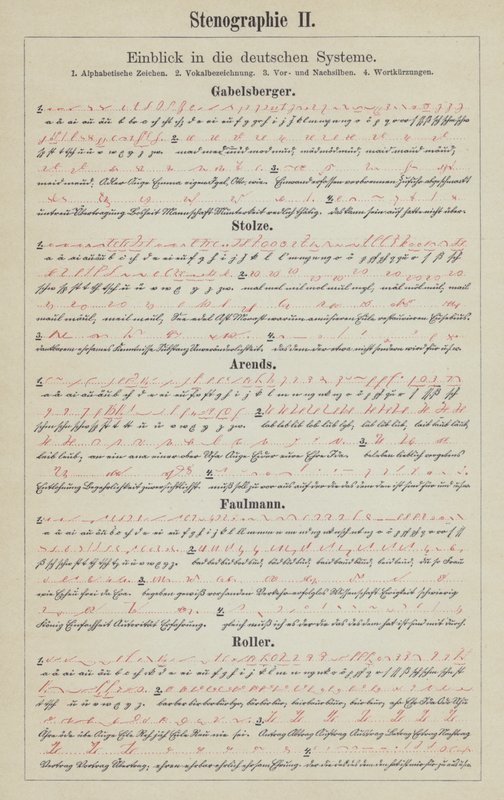 Przykłady niemieckich systemów pisma stenograficznego (litografia kolorowa) autorstwa German School