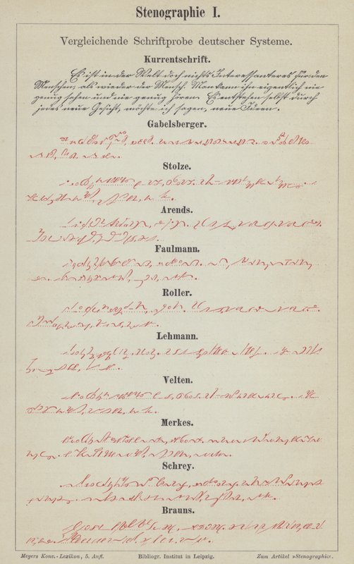 Przykłady niemieckich systemów pisma stenograficznego (litografia kolorowa) autorstwa German School
