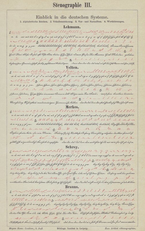 Przykłady niemieckich systemów pisma stenograficznego (litografia kolorowa) autorstwa German School