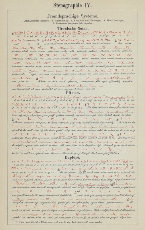 Przykłady systemów pisma stenograficznego (litografia kolorowa) autorstwa German School