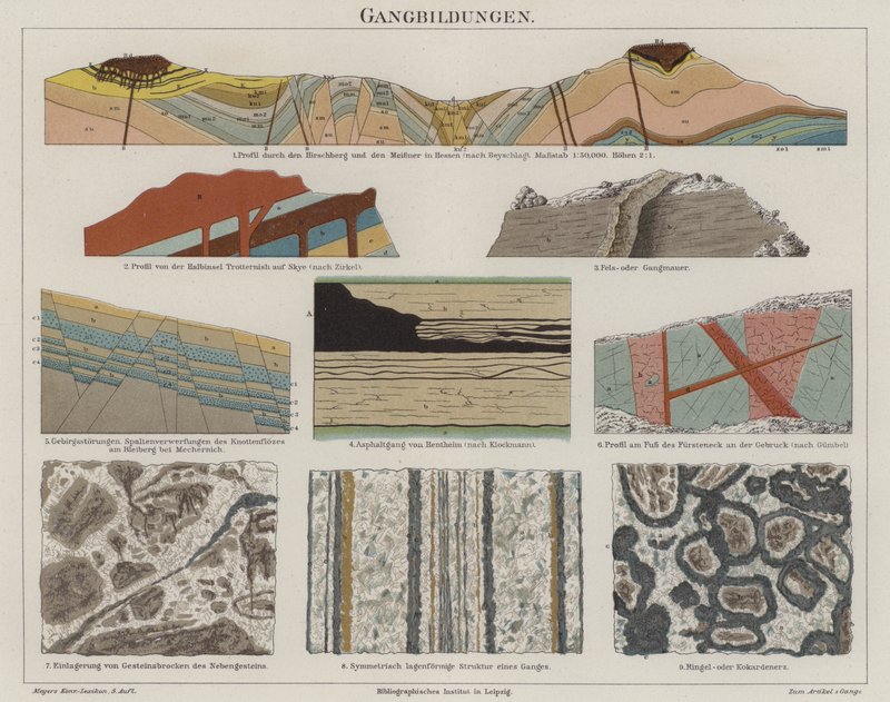 Geologia (litografia kolorowa) autorstwa German School