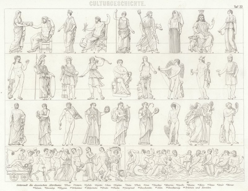 Bogowie starożytnej Grecji i Rzymu. Ilustracja do Atlasu Bilder (grawerowanie) autorstwa German School