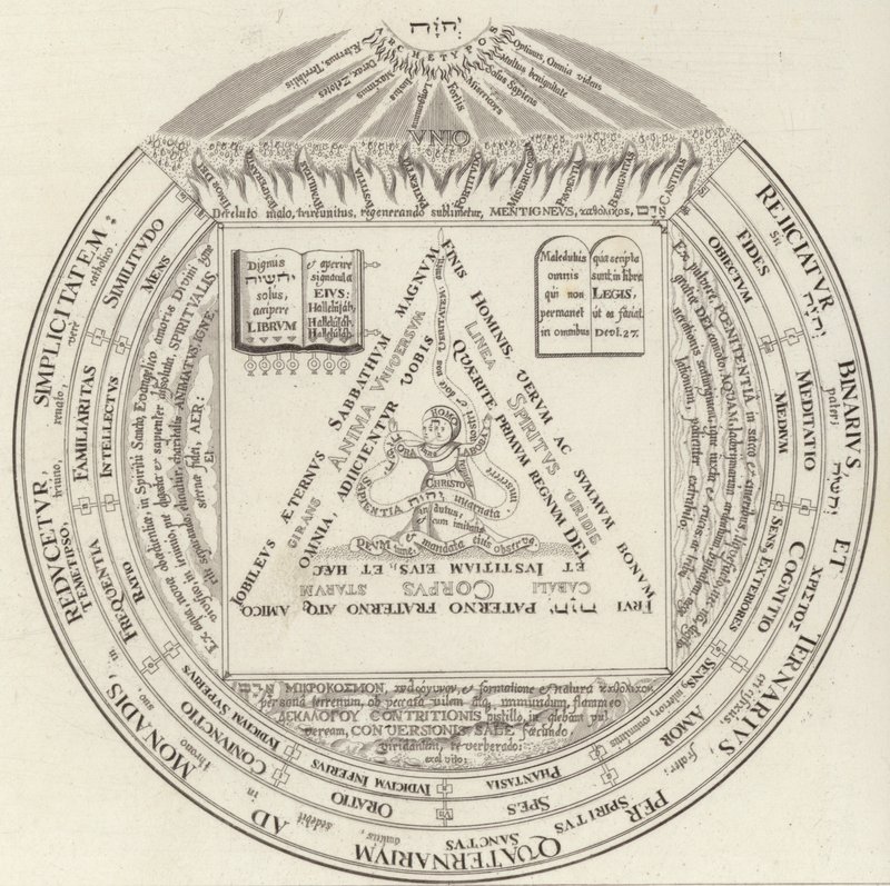 Pierścień teozoficzny. Ilustracja do Atlasu Bilder (grawerowanie) autorstwa German School