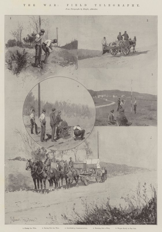 Wojna, Telegrafia polowa autorstwa Joseph Holland Tringham