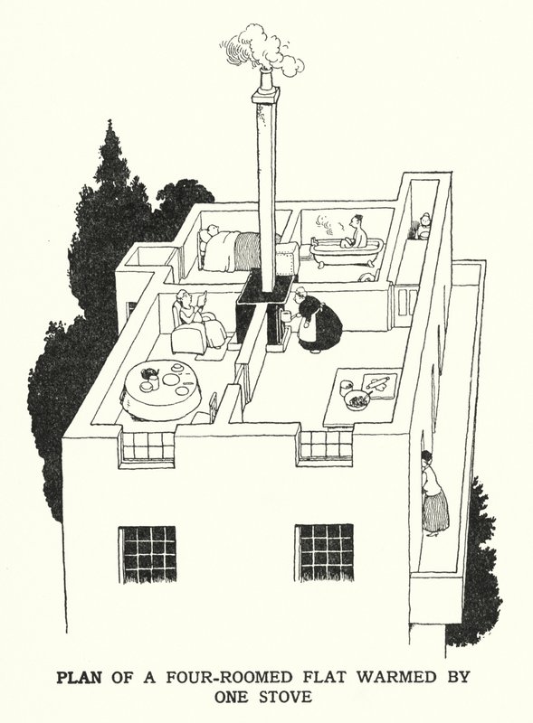 Plan mieszkania czteropokojowego ogrzewanego jednym piecem (lito) autorstwa William Heath Robinson