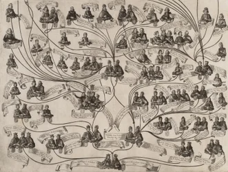 Drzewo genealogiczne rodu Habsburgów, 1629.