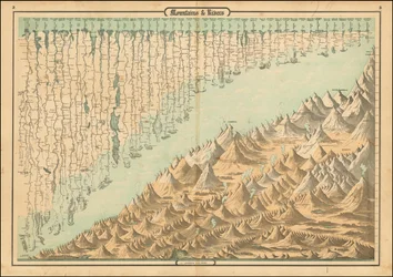 Mapa porównawcza gór i rzek z 1860 r.