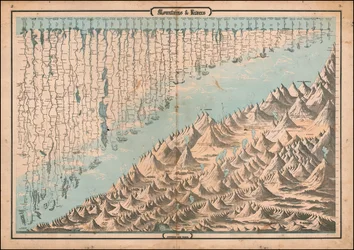 Ca. 1863 mapa porównawcza gór i rzek