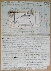 Prostowanie łuku koła, 8 lipca 1788 r.