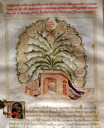 Alegorie esperance w „Chansonne des sept Vertus et des sept Arts liberales przeznaczonych dla Bruzio Viscontiego” (Pieśń o cnotach i naukach) Bartolomeo di Bartoli. Akwarela autorstwa Andrei di Bartoli (aktywna w latach 1358-1368) (ms. 599, fol