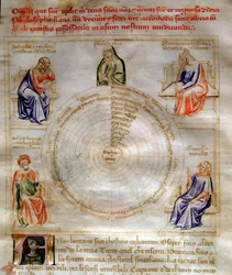 Alegoria filozofii w „Pieśni o cnotach i naukach” Bartolomeo di Bartoli. Akwarela Andrei di Bartoli (czynna w latach 1358-1368) (ms. 599, fol.