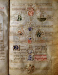 Alegoria siedmiu cnót teologicznych i kardynalnych (miłość, wiara, nadzieja, odwaga, sprawiedliwość, wstrzemięźliwość i roztropność) w „Sansonne des sept cnoty et des sept arts liberaux destinee a Bruzio Visconti”” (La Canzone delle Virtu e delle Scienze) 