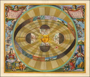 1661 Wykres Cellariusa ilustrujący heliocentryczny model wszechświata zaproponowany przez Mikołaja Kopernika