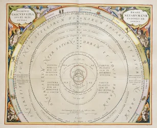 Harmonia Macrocosmica, Ptolemejska teoria ruchu planet, rycina Andreas Cellarius (1596-1665)
