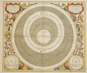 Harmonia Macrocosmica, Ptolemejska teoria ruchu planet, rycina Andreas Cellarius (1596-1665)